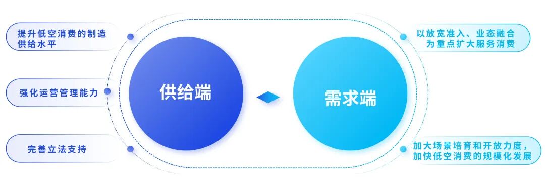 来源：毕马威分析