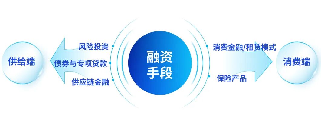来源：公开信息整理，毕马威分析