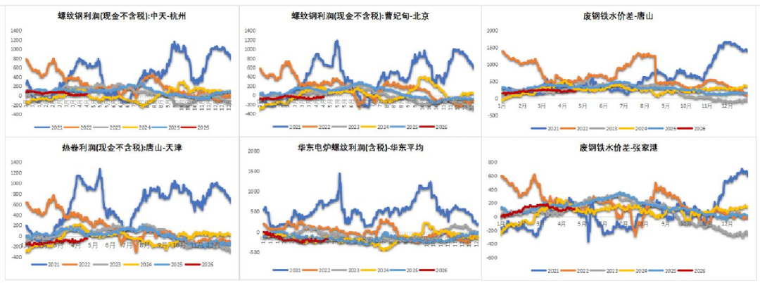 数据来源：Mysteel,紫金天风期货