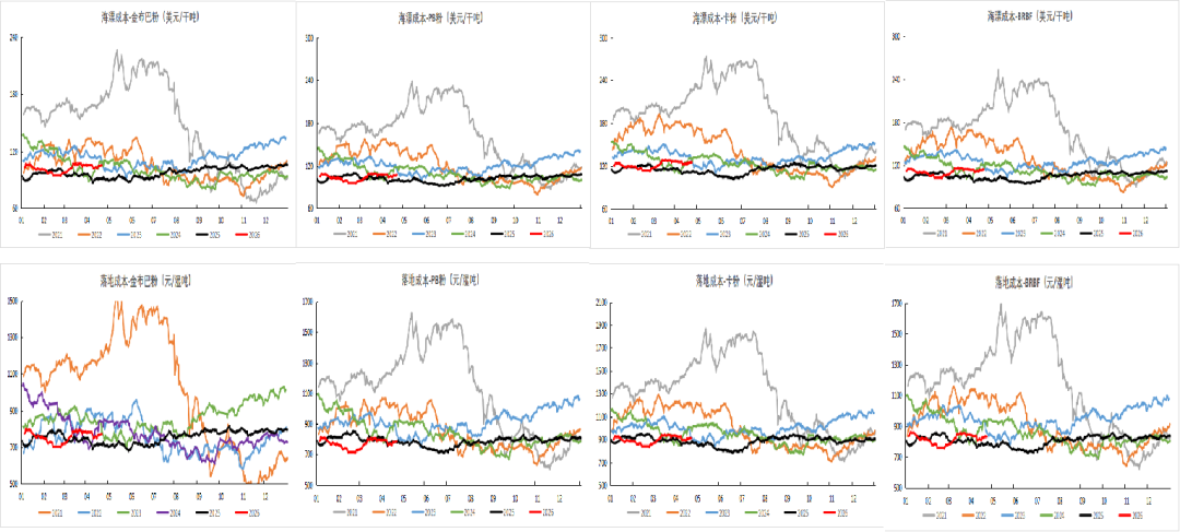 数据来源：Mysteel,紫金天风期货