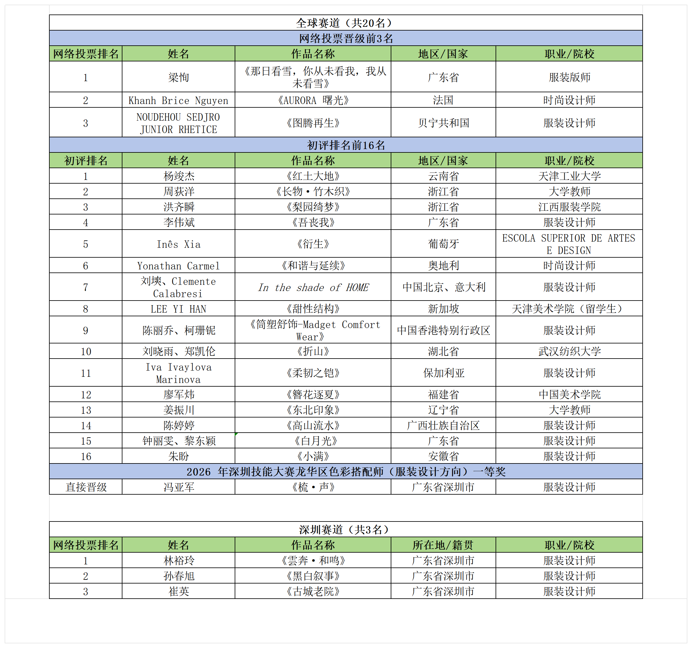 23组入围作品效果图