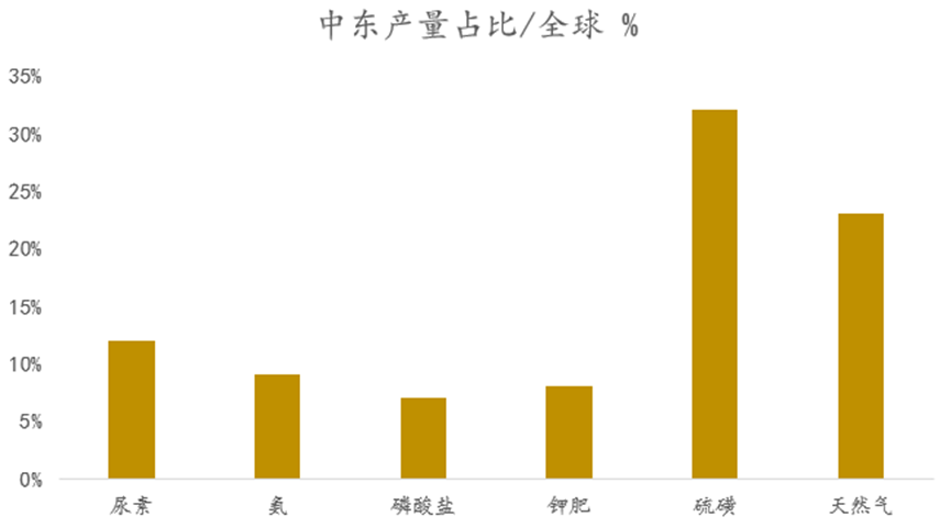来源：