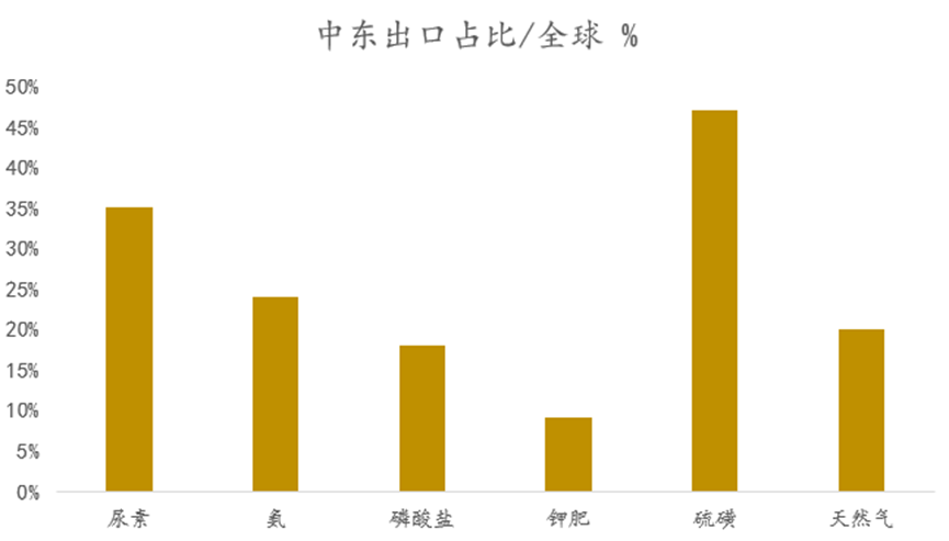 来源：