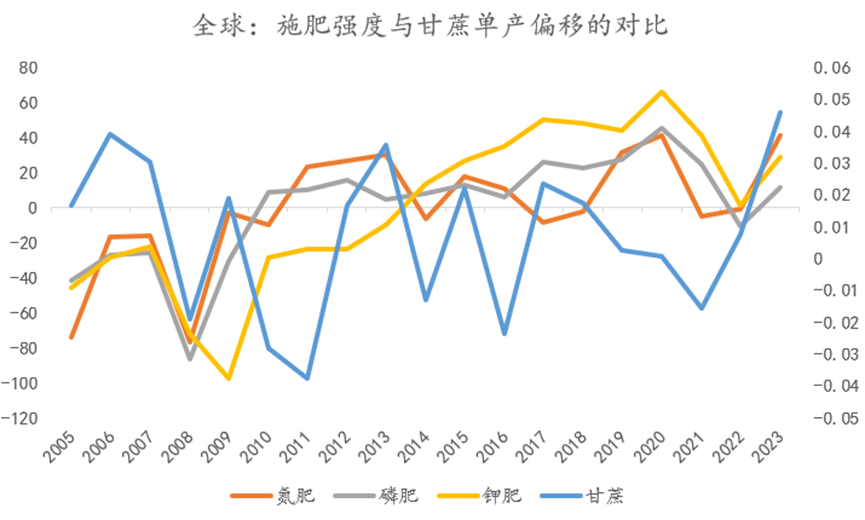 来源：