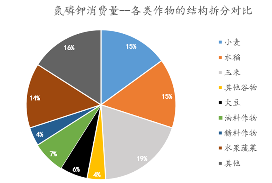 来源：