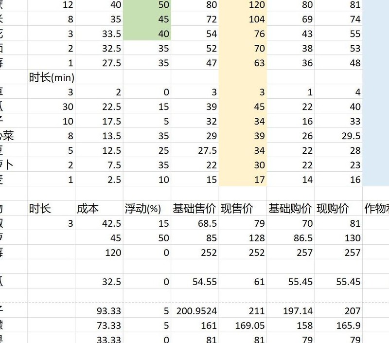 悠长假期：三星工具种菜收益揭秘
