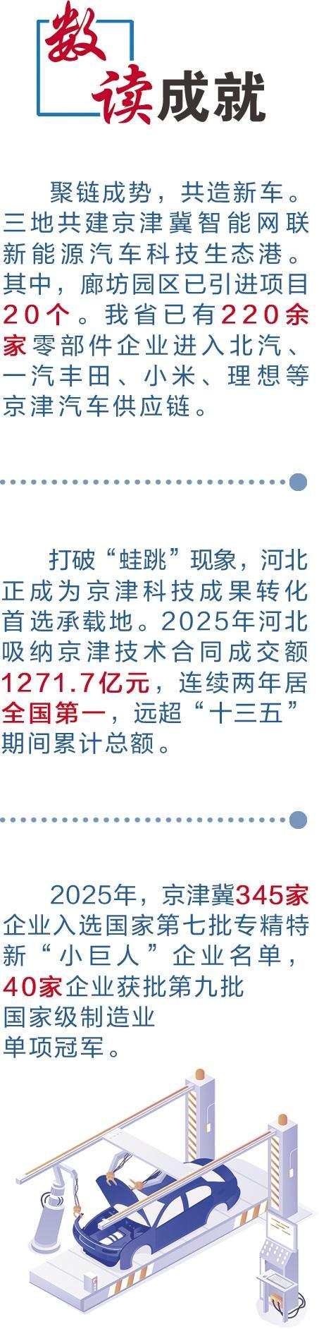 协同造车 “链”动三地