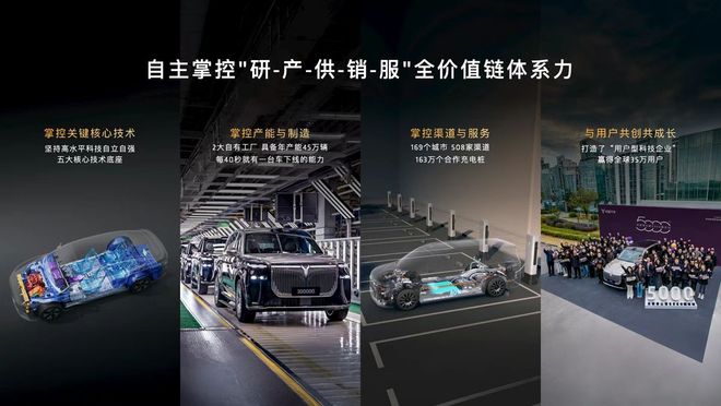 岚图汽车，开启纯电“加速度”