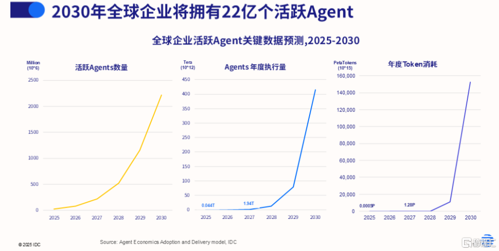 （图源：IDC官网）