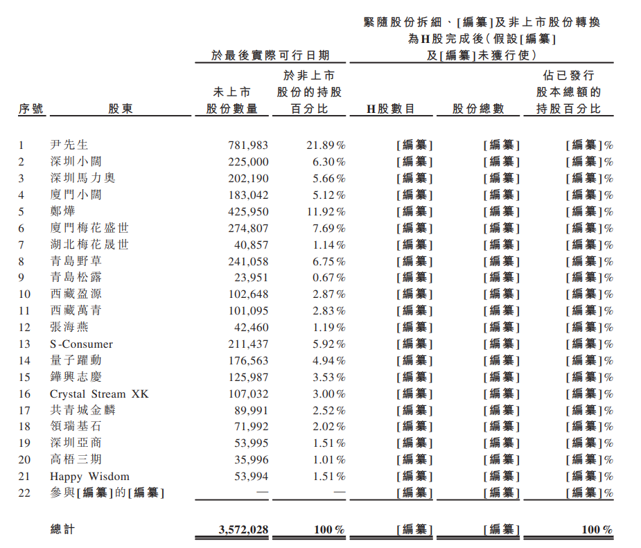 图5：小阔科技股权结构