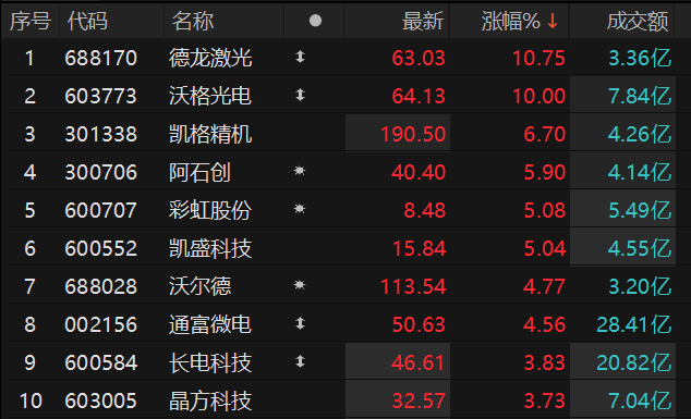 ������Դ��Choice�����ն�