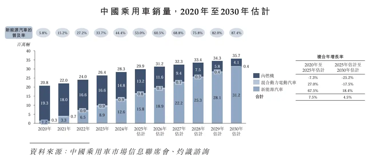 【新股IPO】千里科技(601777)重启“A+H”上市征程 “AI+车”转型之路道阻且长？
