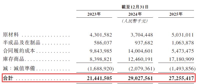 图片来源：阳光电源招股书