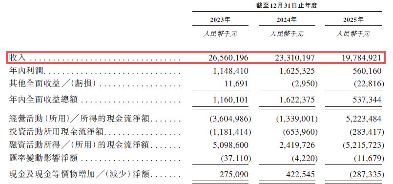 图片来源：阳光电源招股书