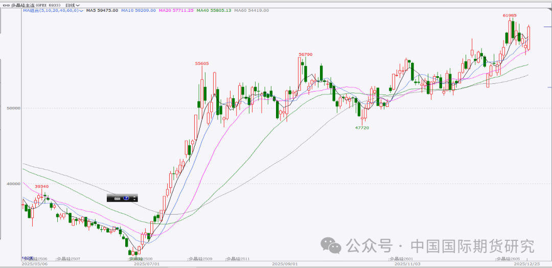 资料来源：文华财经，中期研究院