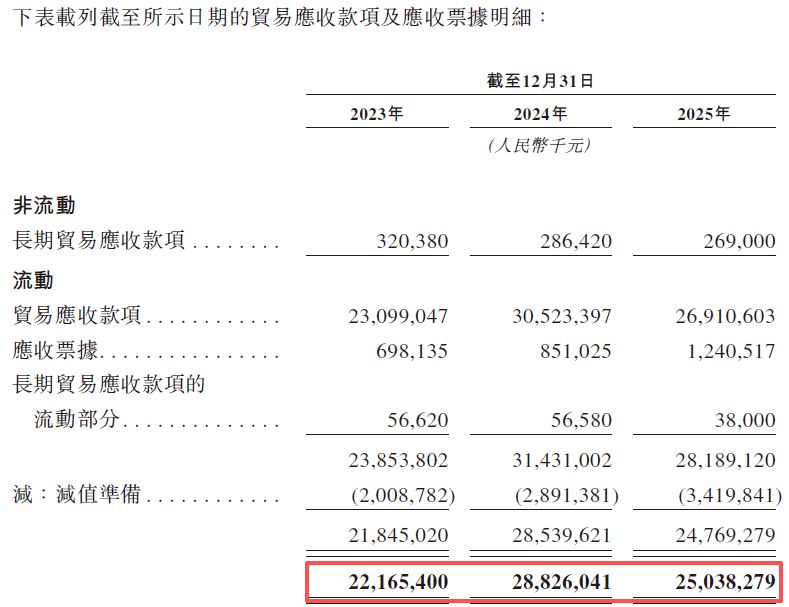 图片来源：阳光电源招股书