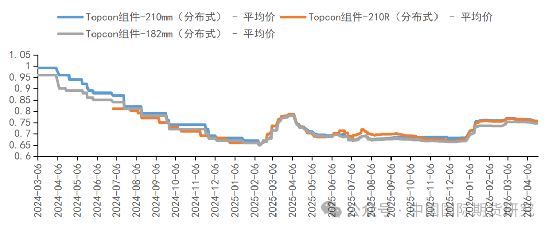 资料来源:SMM、中期研究院