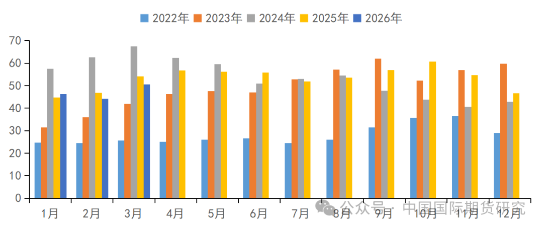 资料来源:Mysteel、中期研究院