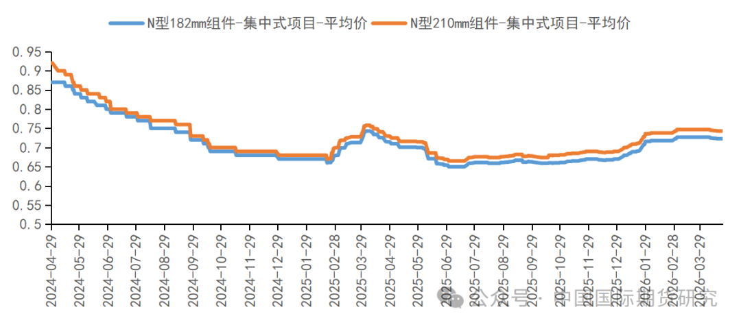 资料来源:SMM、中期研究院