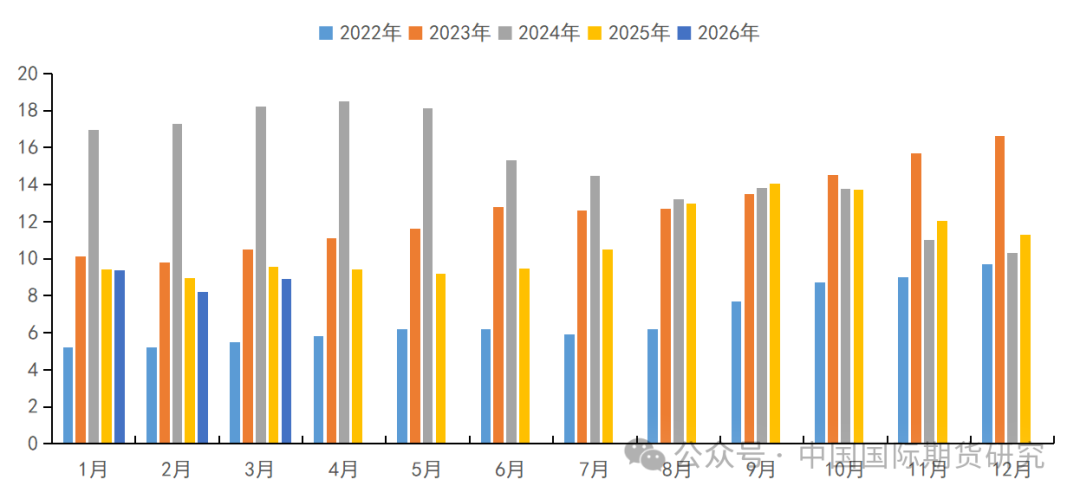 资料来源:Mysteel、中期研究院