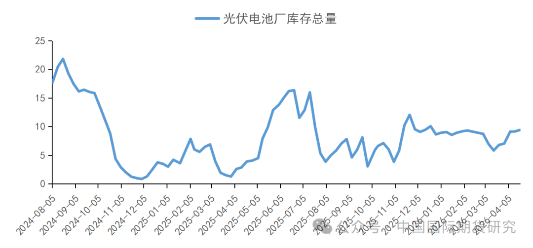 资料来源:SMM、中期研究院
