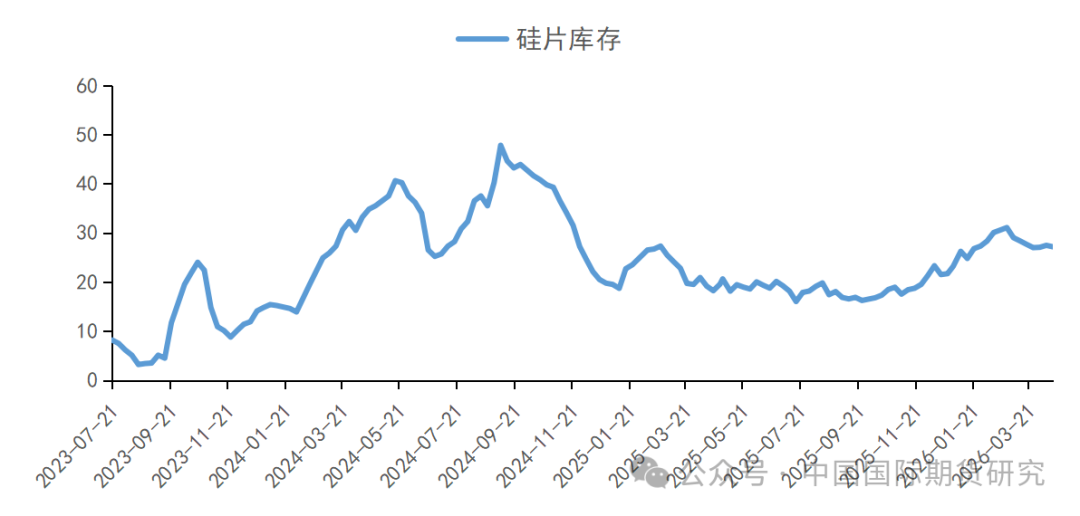 资料来源:SMM、中期研究院