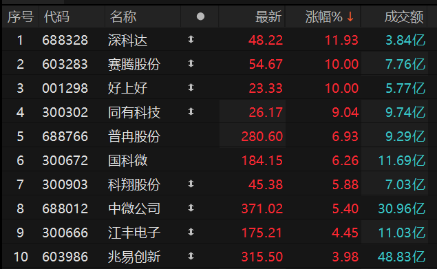 ������Դ��Choice�����ն�
