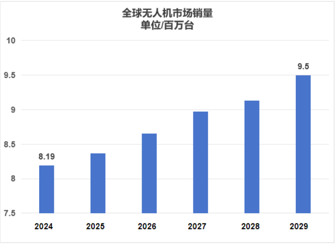 （素材来源自网络）