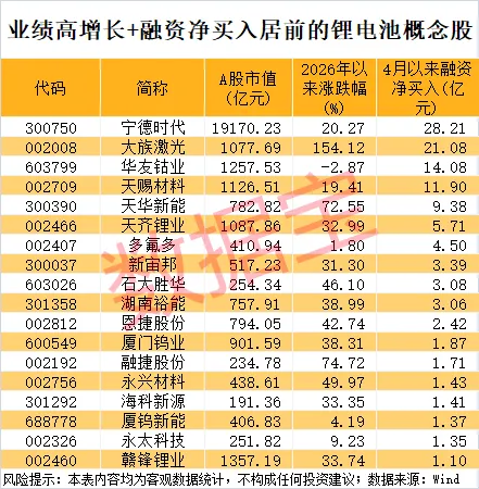 （文章来源：数据宝）