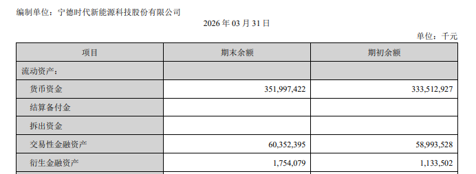 从386亿到6500亿:宁德时代负债扩张的8年技术复盘 股票财经 从386亿到6500亿:宁德时代负债扩张的8年技术复盘 股票财经 从386亿到6500亿:宁德时代负债扩张的8年技术复盘 股票财经