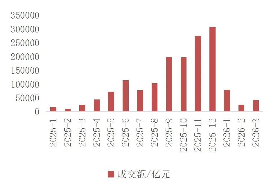 【山证产业研究】绿色金融跟踪报告（2026年3月）：“十五五”规划纲要明确顶层设计，绿色金融定位升级