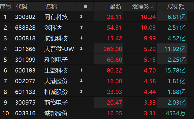 ������Դ��Choice�����ն�