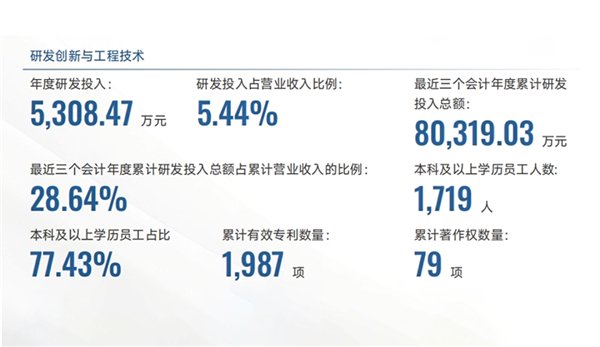 阿尔特发布《2025年度ESG报告》：二十年创新路