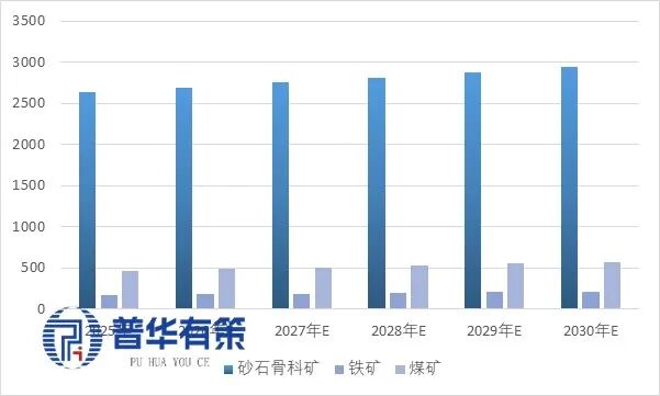 “十五五”智能矿山装备制造行业细分市场调研及投资战略规划报告