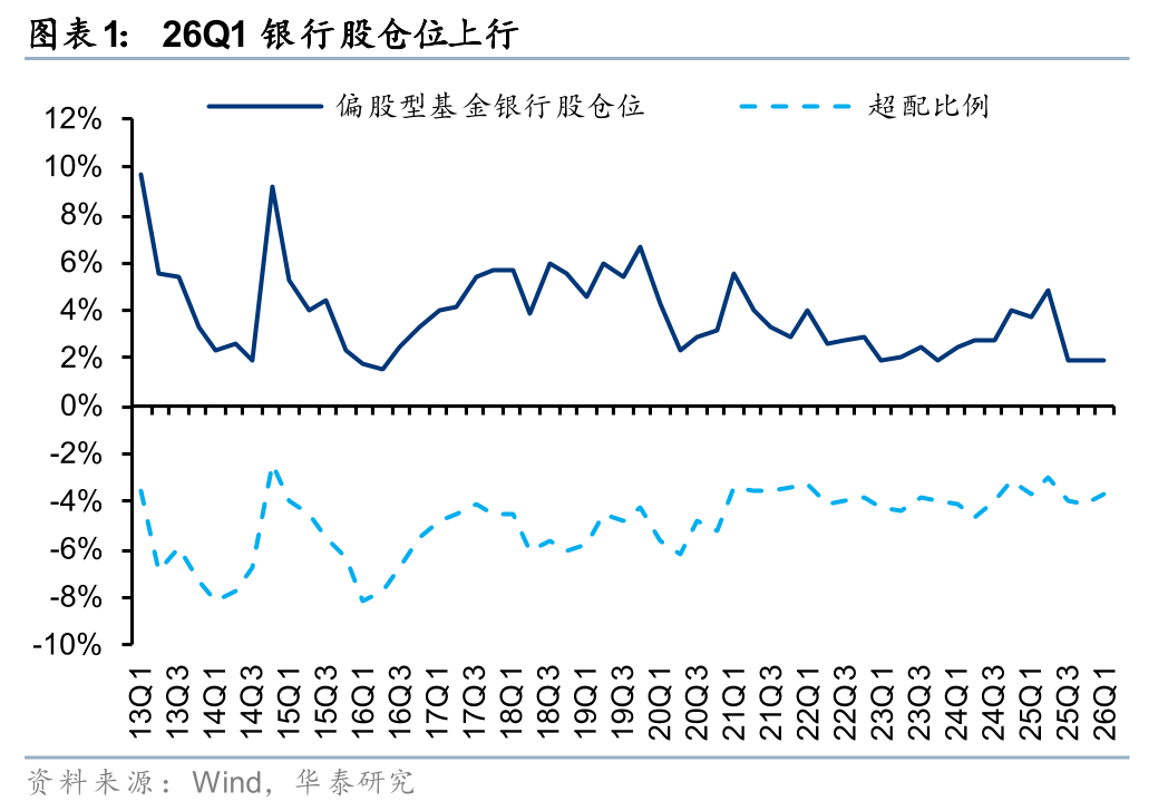 华泰 | 看好金融股多重共振机会