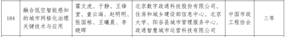 “融合低空智能感知的城市网格化治理关键技术与应用”荣获三等奖