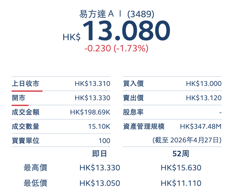 怎么购买港交所的etf 33eb-21bbc736791f8bb59613d7408aa181e4.png