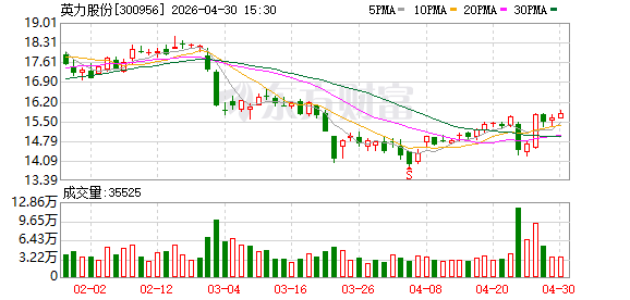 英力股份：公司人形机器人镁铝合金结构件项目处于送样阶段，目前没有形成营收和利润