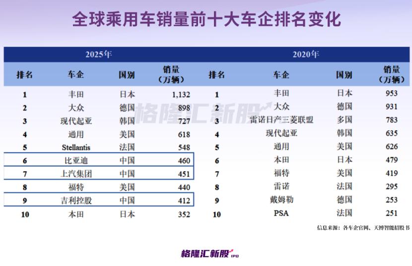 比亚迪、奇瑞汽车的供应商冲击IPO