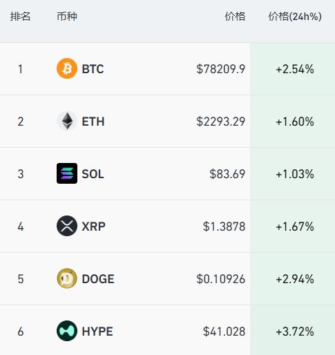 美股科技股大涨，苹果涨超3%，英特尔涨超5%，存储芯片V形反弹，闪迪飙涨8%，国际油价下挫