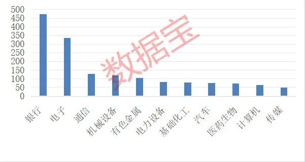 来源:数据宝、人民财讯