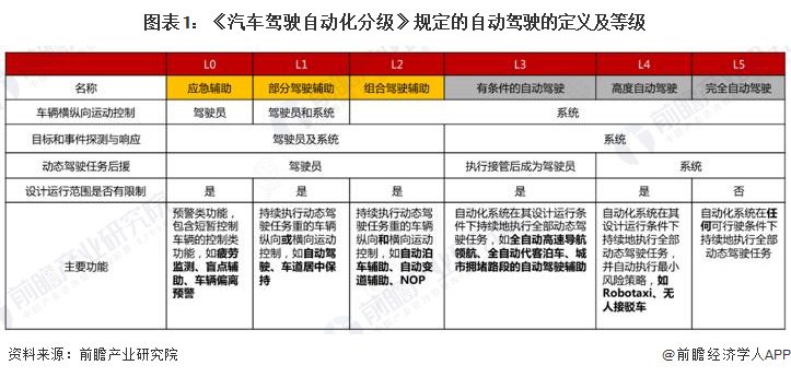 预见2026：《2026年中国无人驾驶出租车行业全景图谱》（附市场规模、竞争格局和发展趋势等）