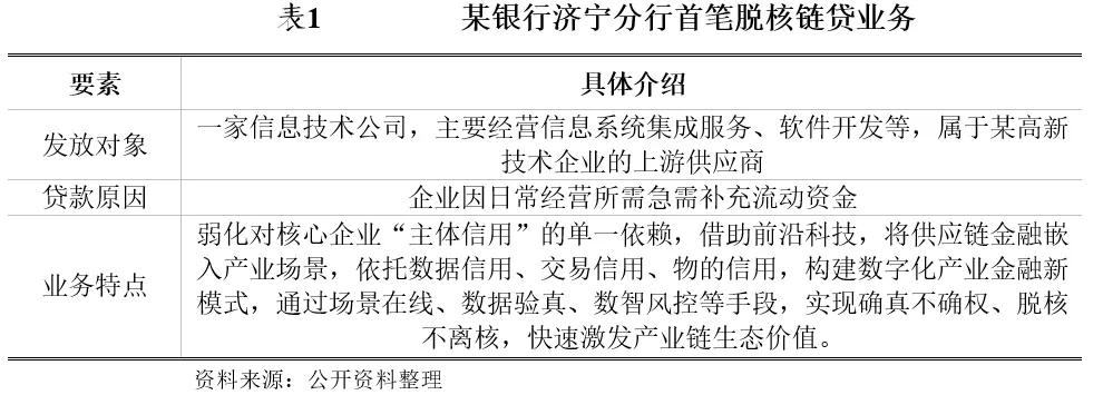 商业银行“脱核”供应链金融业务研究