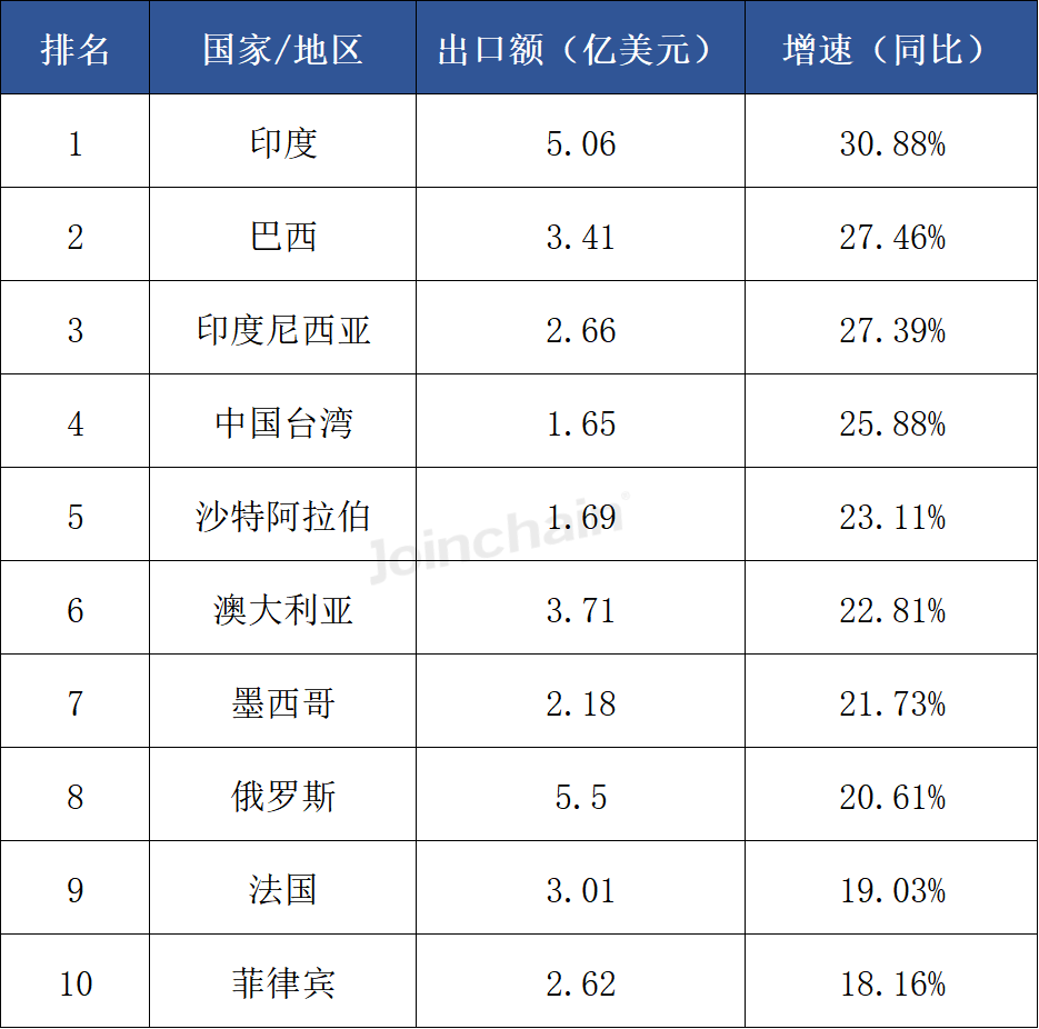 数据来源:众成数科-医械云标讯MDBIDS