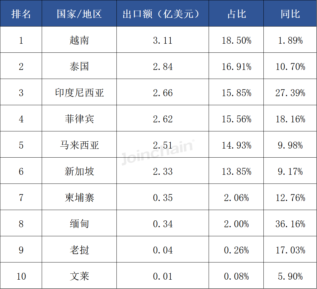 数据来源:众成数科-医械云标讯MDBIDS