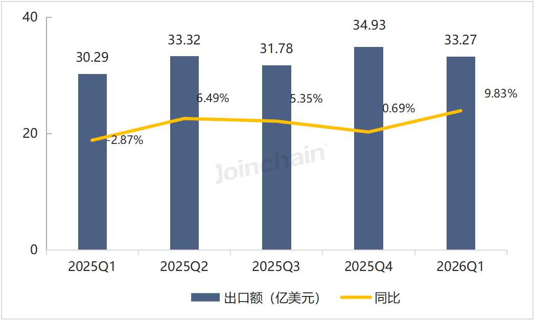 数据来源:众成数科-医械云标讯MDBIDS