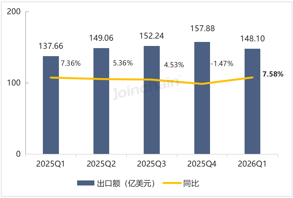 数据来源:众成数科-医械云标讯MDBIDS