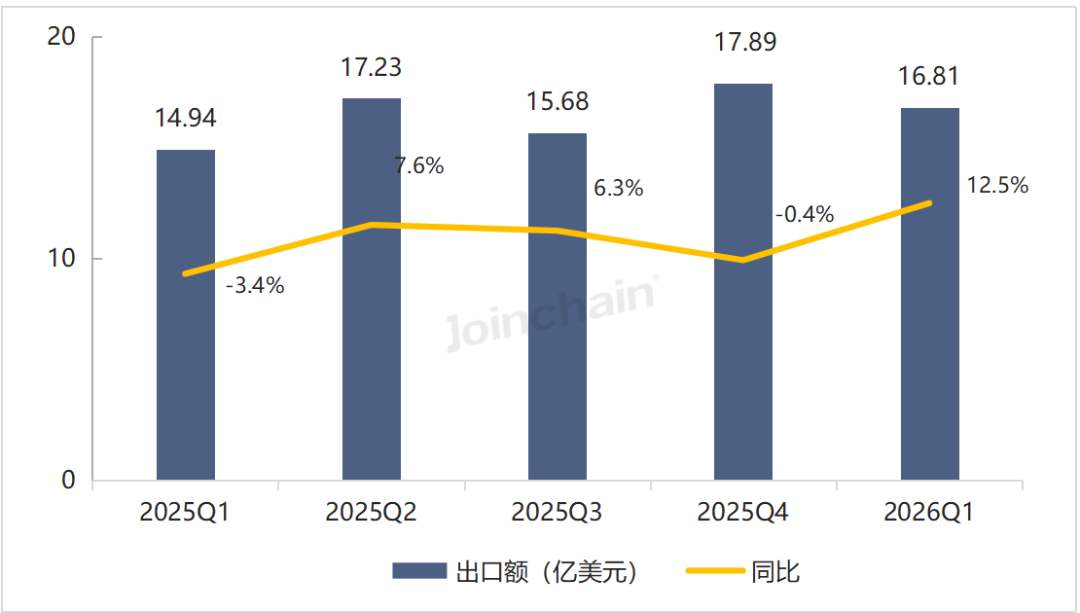 数据来源:众成数科-医械云标讯MDBIDS