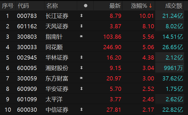 ������Դ��Choice�����ն�