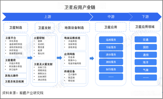 【财富在线】卫星制造基本面拆解：“太空造星”浪潮下的两大核心主线（附7股）